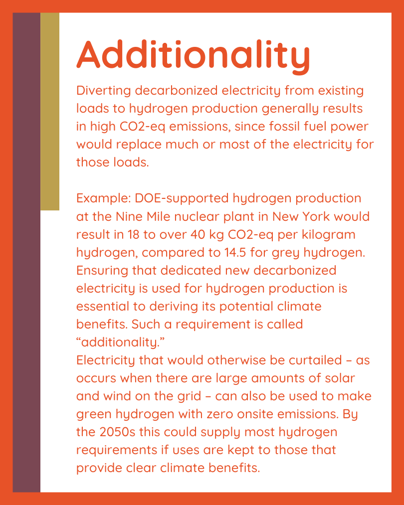 Hydrogen additionality