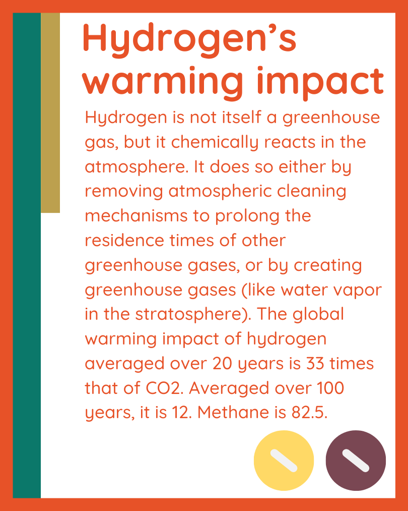 Hydrogen’s warming impact-1